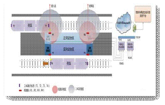 Shanghai Renwei Electronic Metro Vehicle Point Counting System