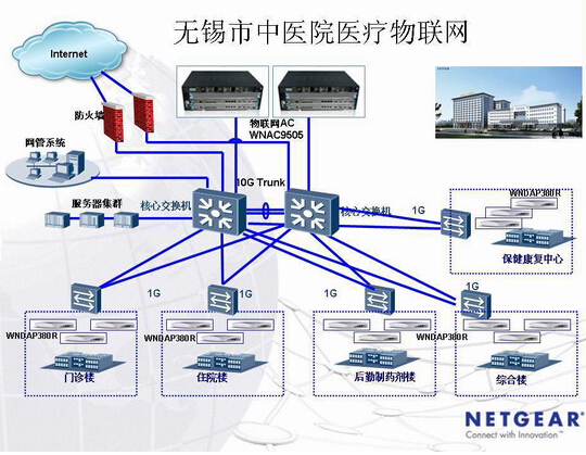 NETGEAR assists Wuxi Traditional Chinese Medicine Hospital to carry out digital construction based on the Internet of Things