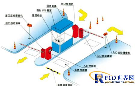 Scheme Design of Parking Lot in Tianjin Wanda New Town Community
