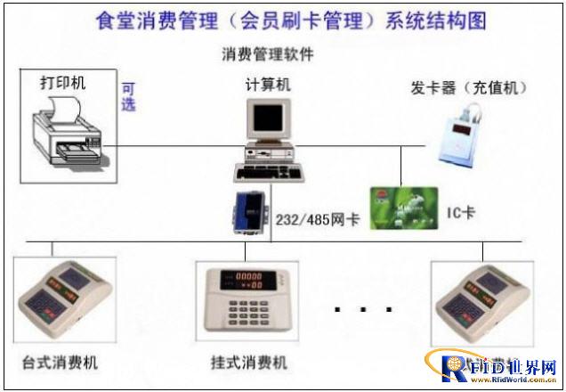 Qingdao Pulin canteen consumer machine system engineering case