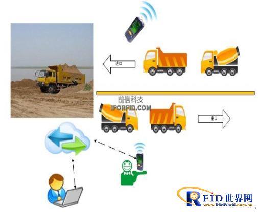 An engineering fleet counting management application case