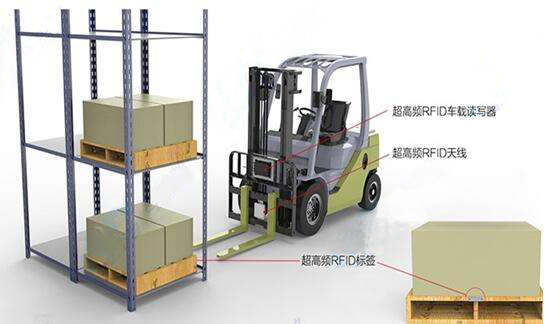 RFID pallet automatic information digital management