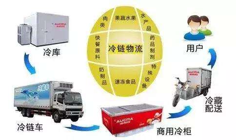 RFID fresh food traceability technology makes food fresher