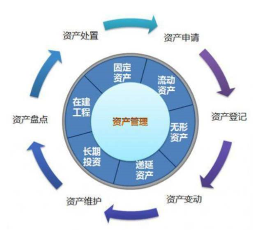 RFID realizes all-round management and control of assets