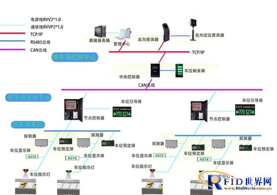 Parking space detection reverse car search intelligent guidance system application case