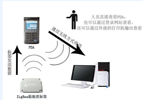 A department in Beijing introduced a drug warehouse management system