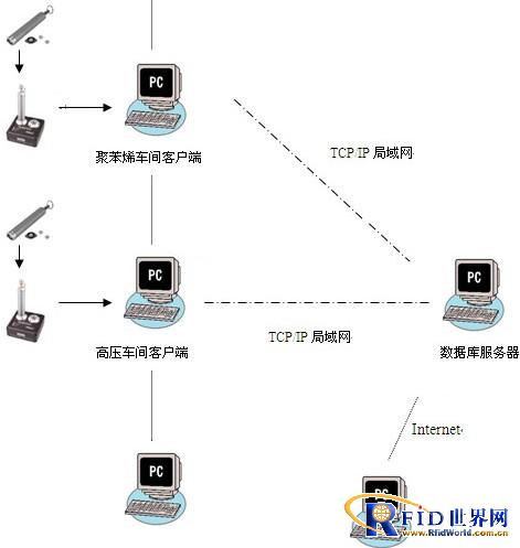 China Mobile line and unmanned base station inspection management system case