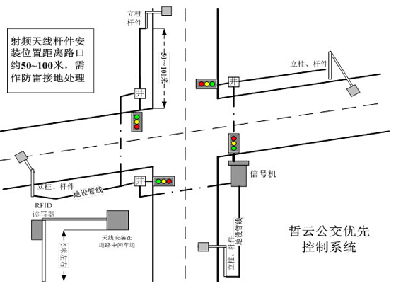 Smart Bus Priority Solution Application