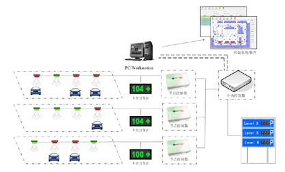 Case of automatic parking guidance system in the underground garage of Taiyuan South Railway Station