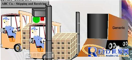 The Application of RFID Technology in the Management of Clothing Supply Chain