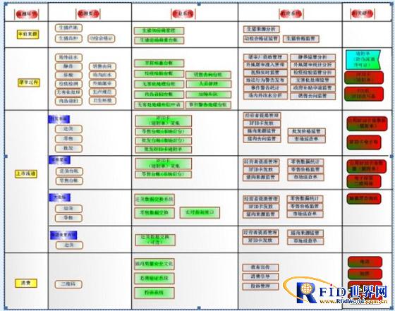 Meat and vegetable quality and safety information traceability system