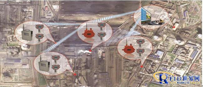 Application of Wireless Ad Hoc Network Transmission Module in Monitoring System of Metallurgical Workshop