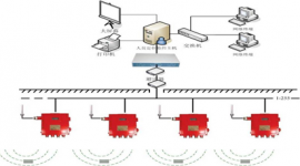 [Xinlianchuang Exhibition]Shanxi Coal Mine Personnel Positioning System