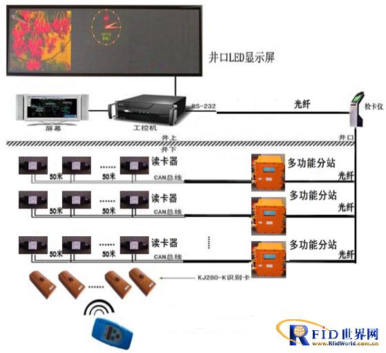 High-precision personnel positioning application cases of the six major systems of the mine