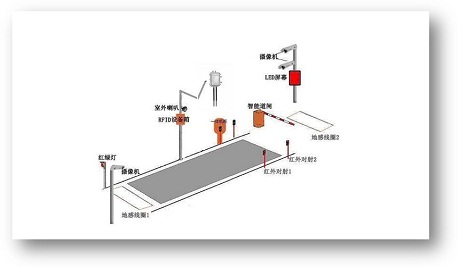 Renwei Electronic Mining Vehicle Weighing System