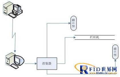 Case Study of Dispatch Order System in Army Depot