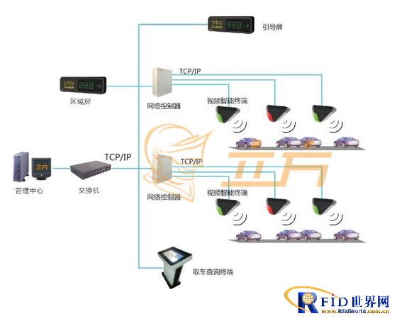 Cube full video parking guidance system settled in Chongqing Jiulong Bund Plaza