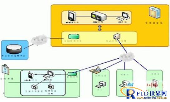Tongwei pig production and marketing management system application based on RFID technology