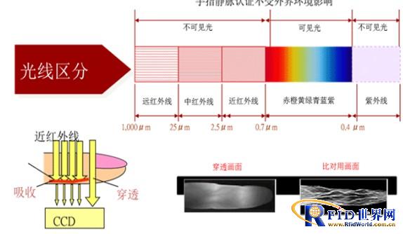 Shanghai Putuo District Human Resources and Social Security Bureau purchases finger vein equipment for industrial injury insurance