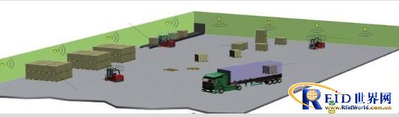 Forklift positioning and warehouse management system application