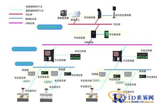 Shanghai Renwei Parking Space Detection Reverse Car Searching Intelligent Guidance System Application