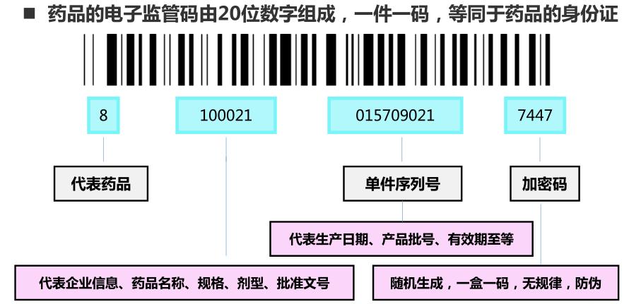 Uboxun and Zhongxin Platform to help drug traceability and drug circulation supervision