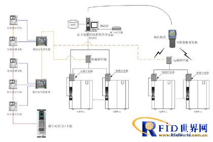 Guangzhou China International Center IC card elevator control system application case