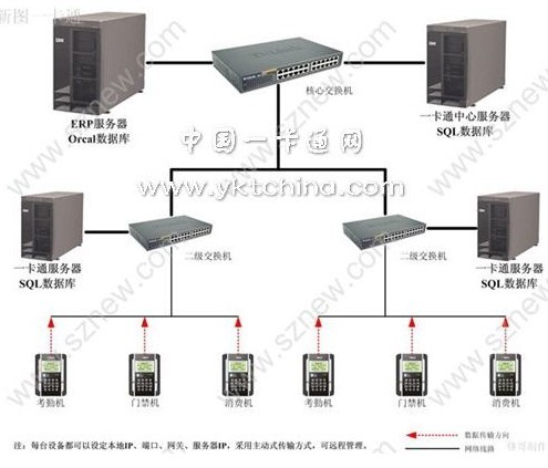 Zhengwei Group Enterprise Card System Engineering Case