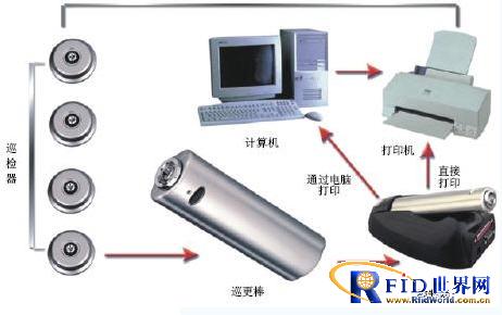 Application of Electronic Inspection Management System in Quzhou Mobile Company