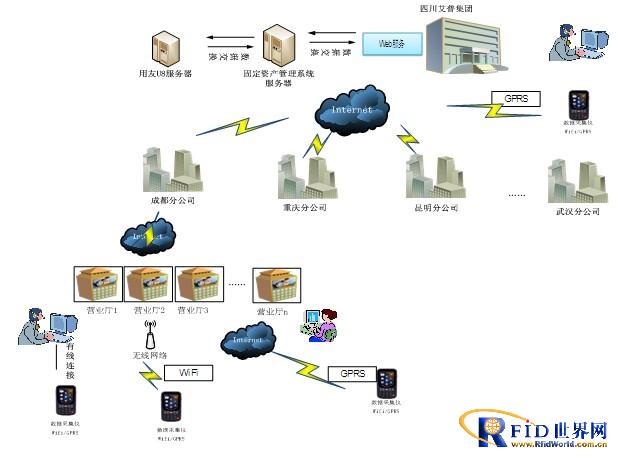 Honeywell assists Aipu Networks to achieve accurate asset management