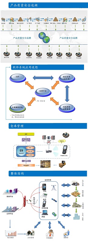 Wine traceability application case