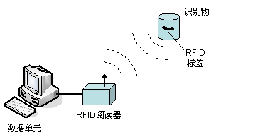 RFID media tracking alarm system