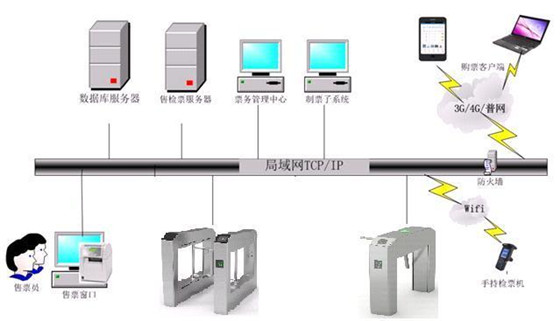 Smart Park Ticketing Solution 2.0