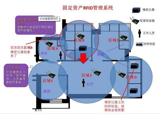 Interpretation of what RFID readers are and asset application cases