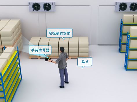 RFID technology helps improve the intelligent management of textile fabrics