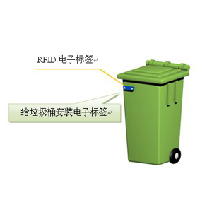 RFID technology implements intelligent supervision of garbage sanitation management and control