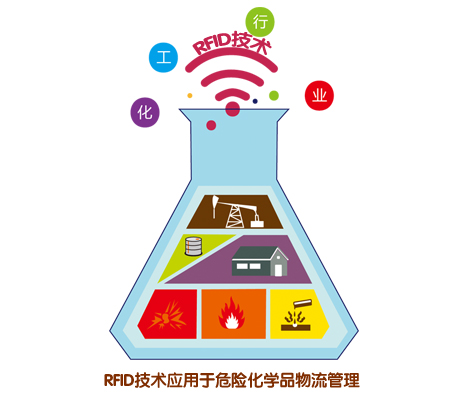 RFID lays a solid foundation for the management of hazardous chemicals