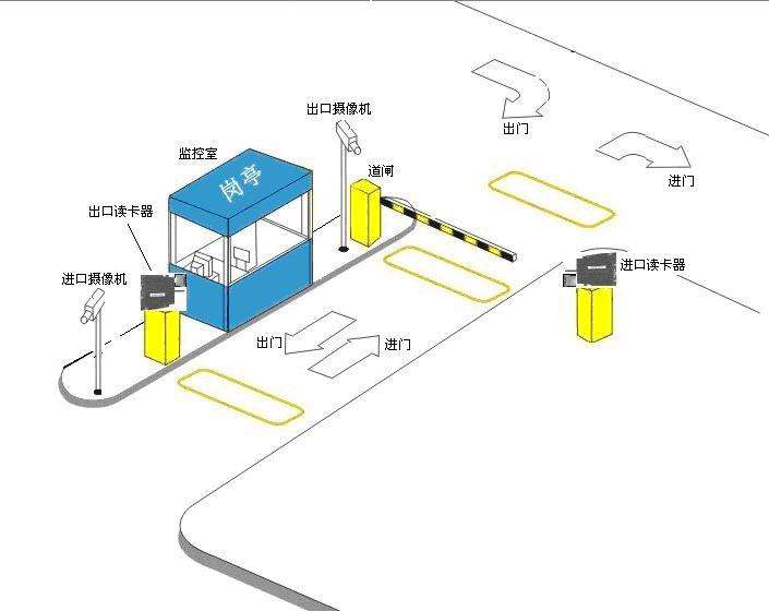 Parking lot adopts RFID intelligent management to improve work efficiency