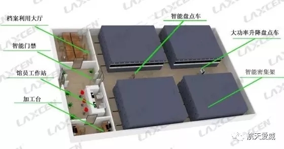Application of RFID technology in archives industry