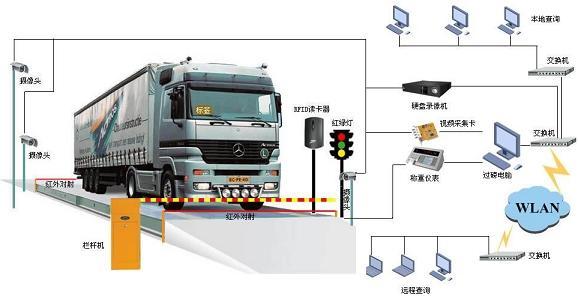 RFID mine transportation control makes efficiency more efficient