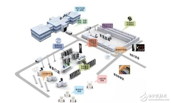The application of RFID in medical treatment