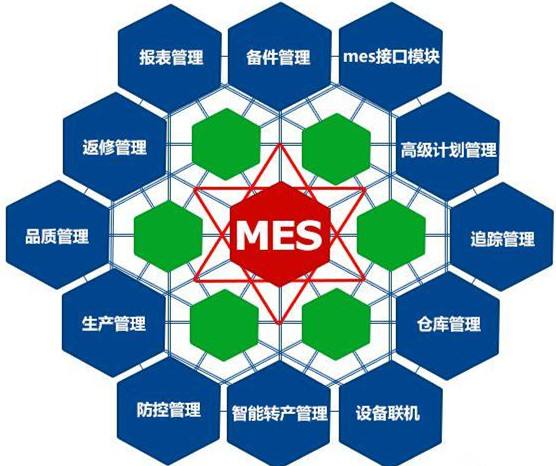 RFID technology boosts the construction of an intelligent production management platform