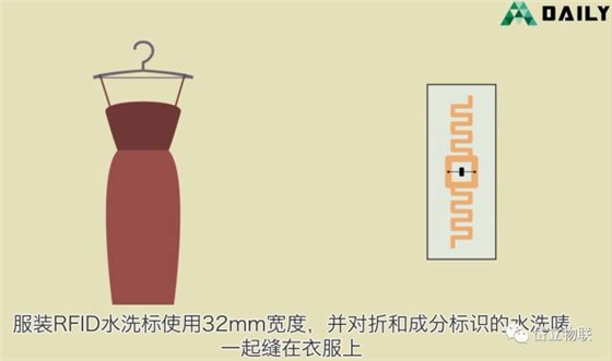 Application of RFID technology in clothing industry