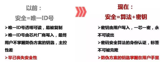 How to use RFID for product anti-counterfeiting?  RFID tag chip tells you the answer!