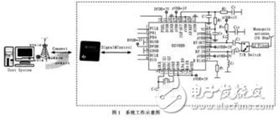 Automotive RFID system based on short-range wireless communication technology