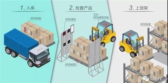 The latest RFID application case of Japanese electronic distribution warehouse