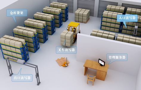 RFID emergency supplies warehouse management opens a new direction for guarding