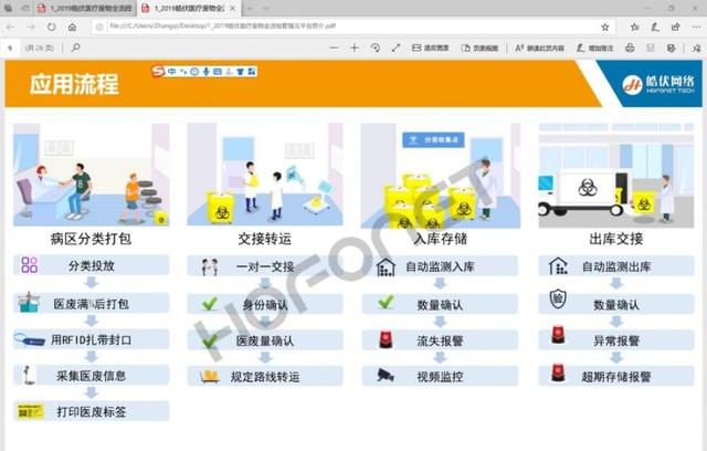 Shanghai sample of medical waste disposal: tying the chip and weighing, each gram has a record