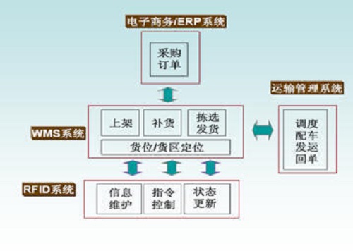 Detailed explanation of the status quo of the application of RFID technology in clothing production
