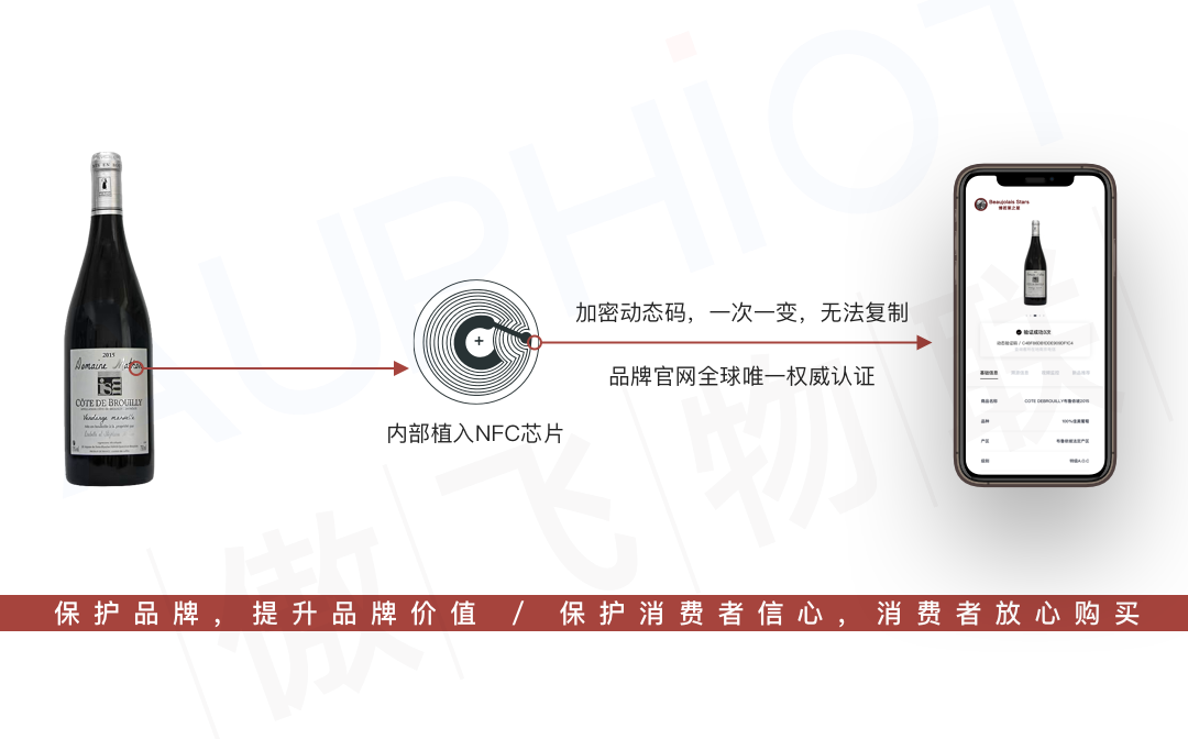 In 2020, Beaujolais new wine uses NFC anti-counterfeiting program